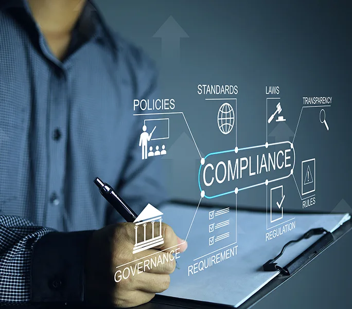 ISO 45001 2018 Certification Process